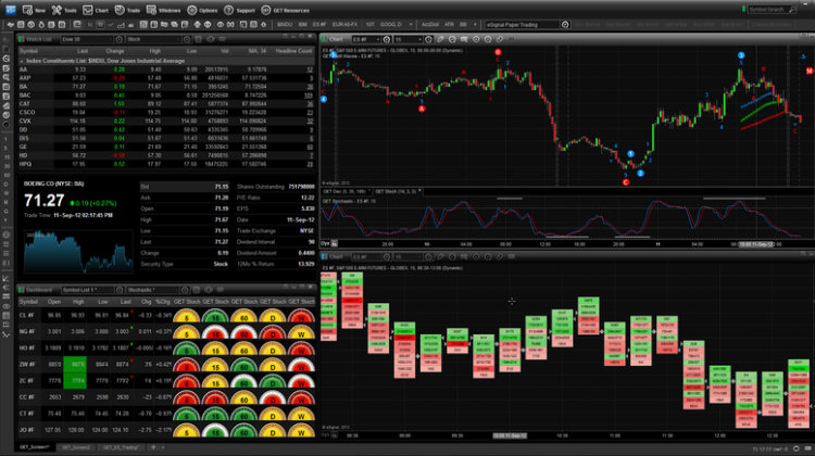 Day Trading Software